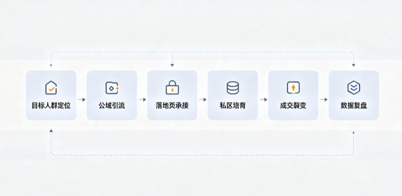 昭觉县AI 搜索获客深度解析：把握生成式搜索红利，抢占 AI 智能体流量入口