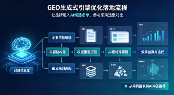 昭觉县B端采购决策：GEO优化藏着哪些全新机会？