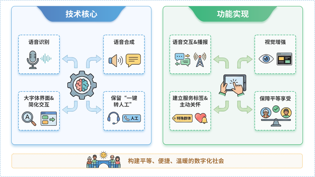 昭觉县AI生态｜多AI智能体GEO优化全流程：从内容创作到发布实操指南