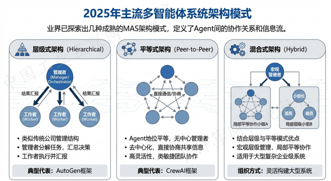 昭觉县 AI 智能体商业应用探析：智能自主程序助力企业数字化升级