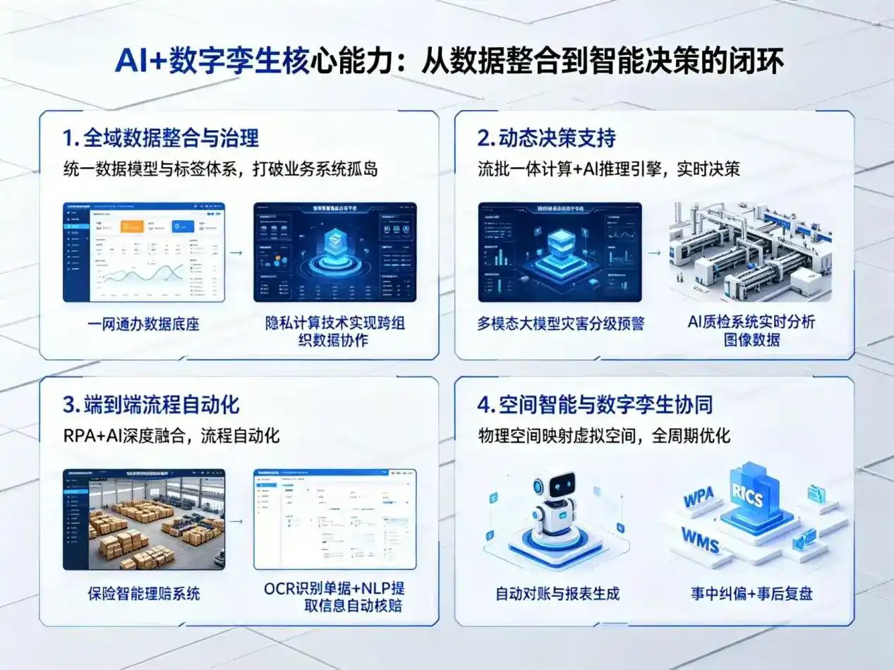 AI大模型落地优化服务｜解决昭觉县企业大模型响应慢、输出不准、成本偏高问题