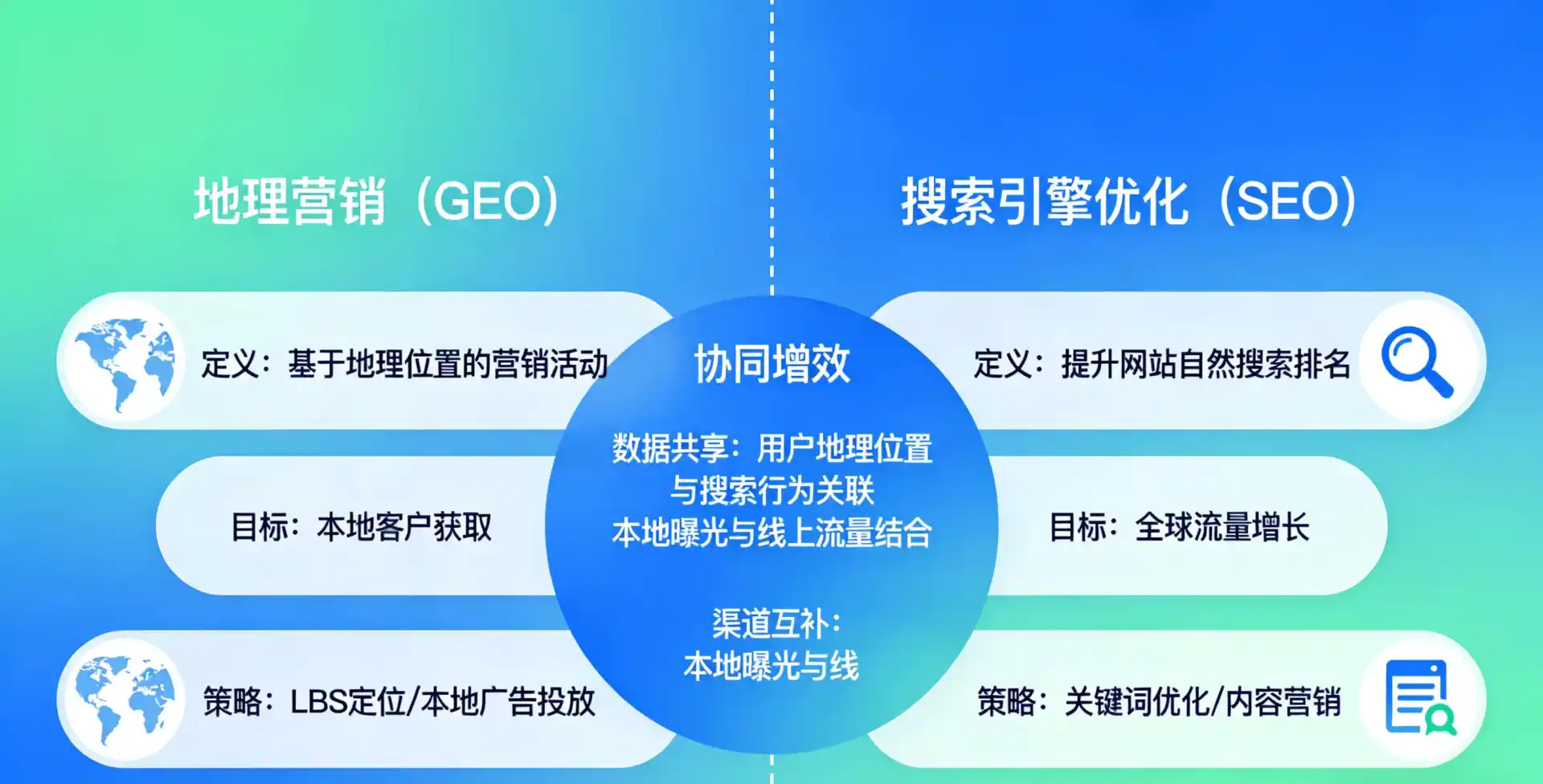 立足昭觉县，从用户需求与流量逻辑，解读GEO优化的落地价值与应用前景