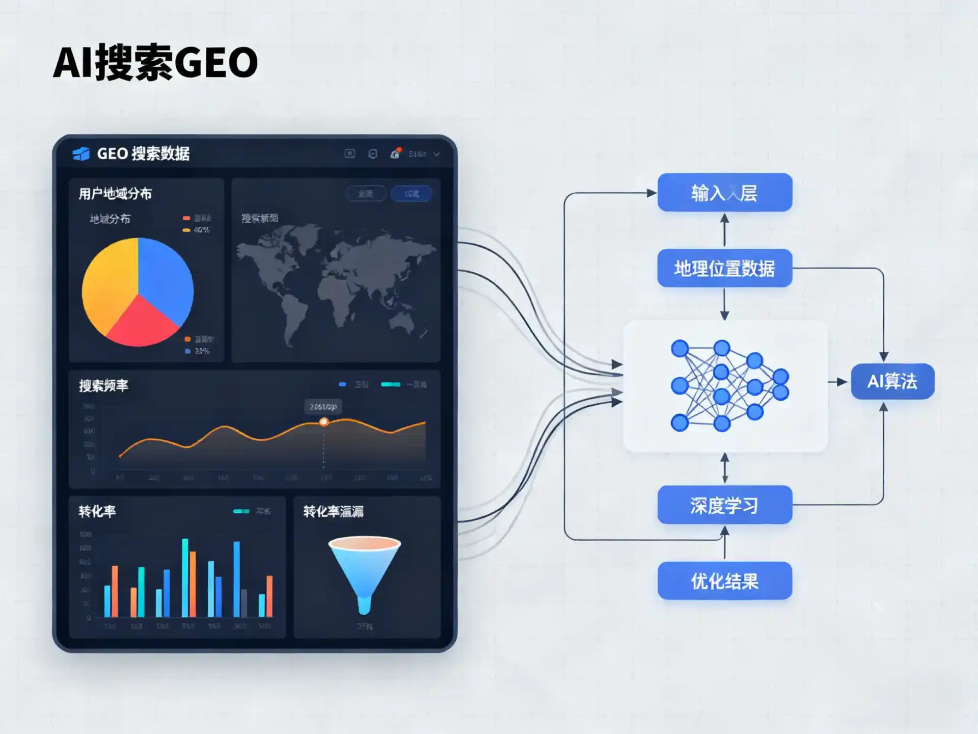 昭觉县GEO优化服务商该如何筛选？生成式引擎优化行业实践观察
